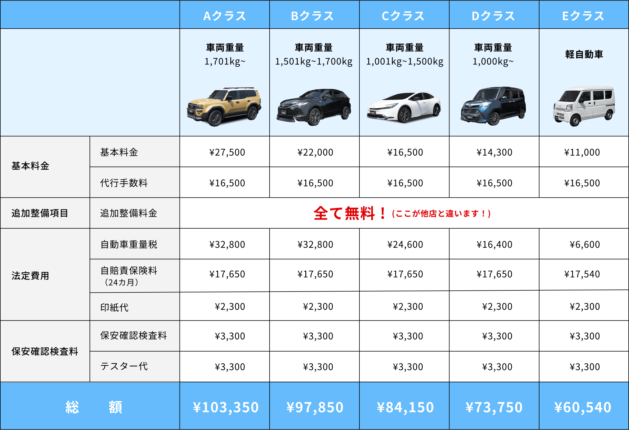 経済コースの料金表