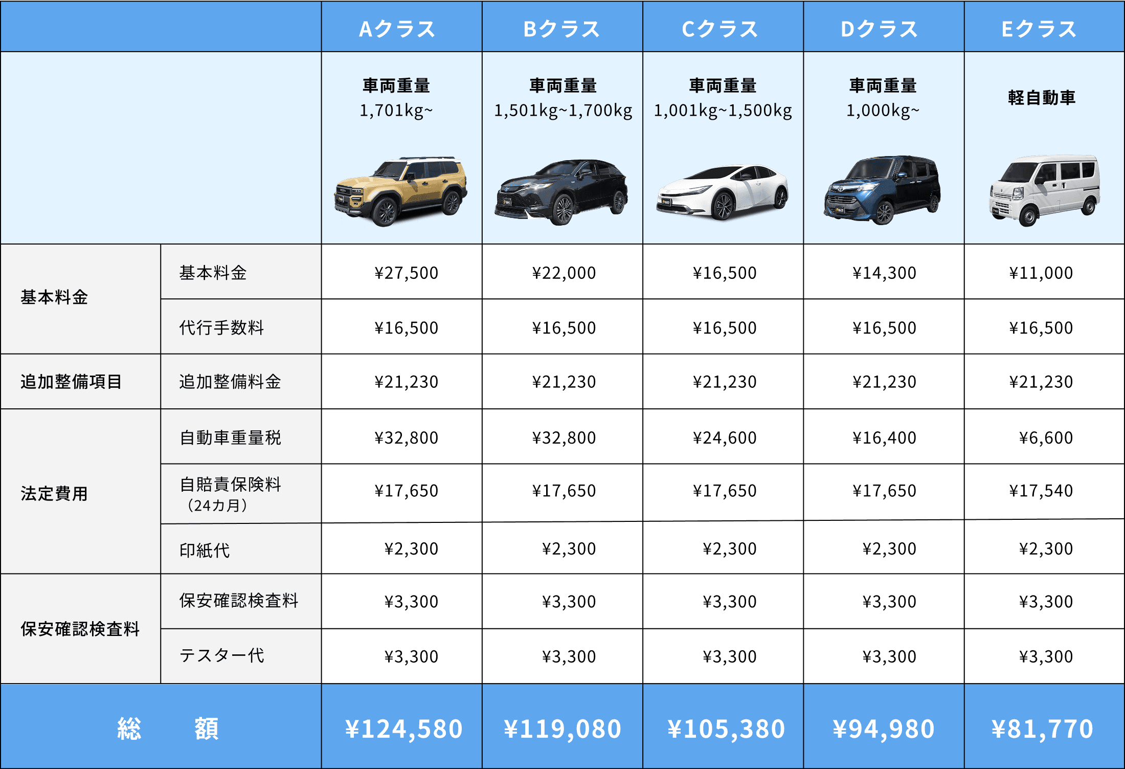 推奨コースの料金表